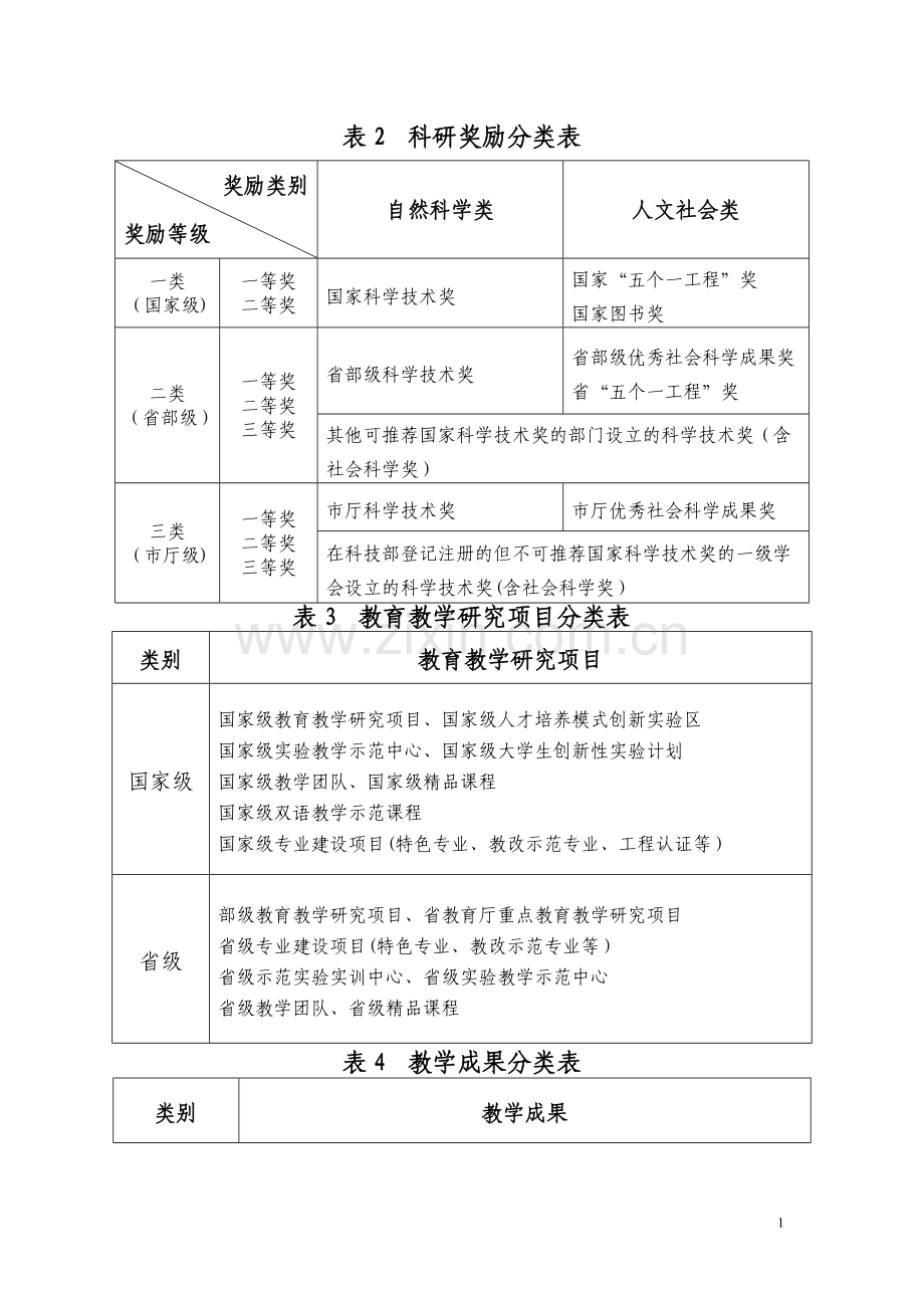 科研项目分类表.doc_第2页