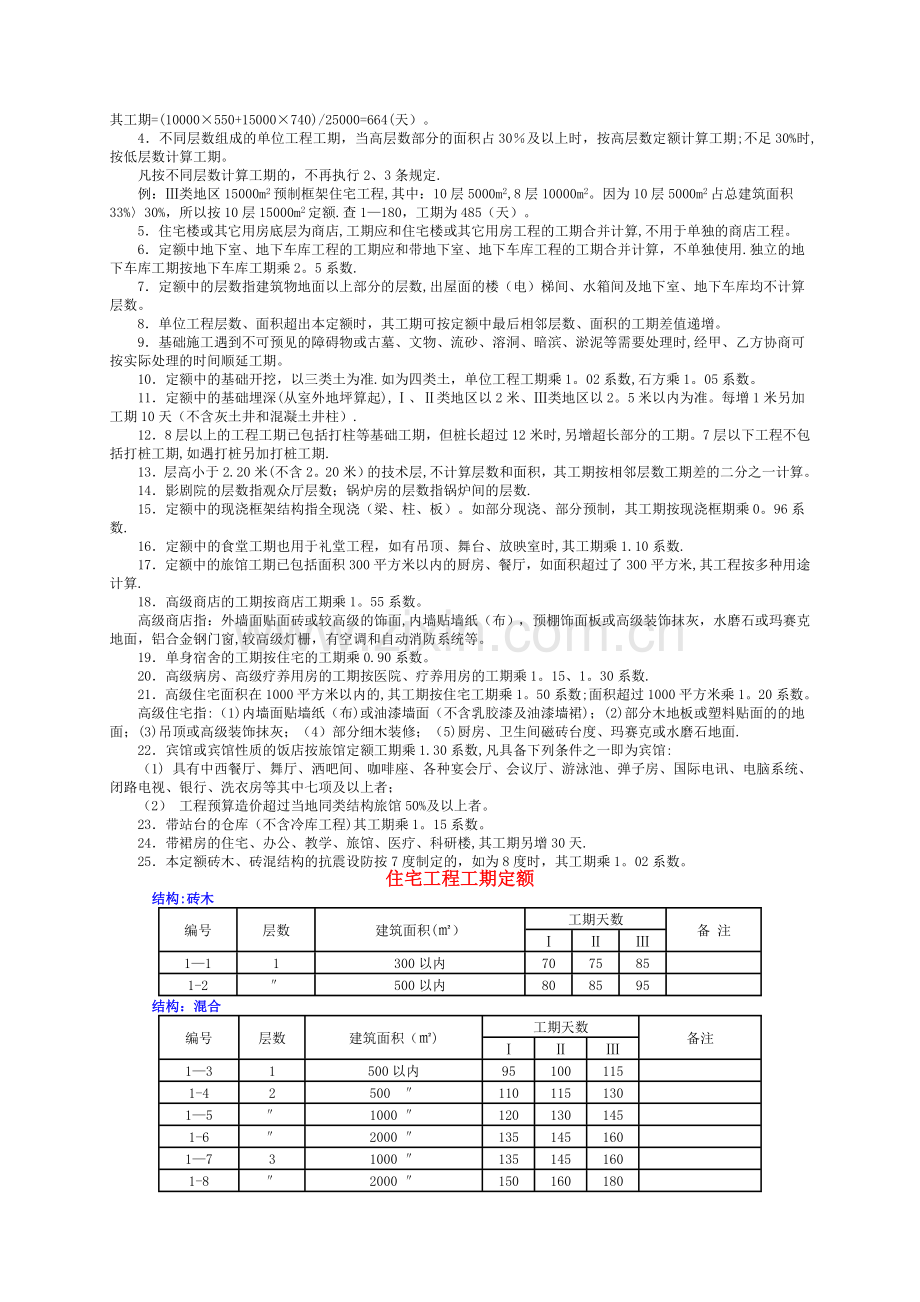 一般民用建筑建筑安装工程(工期定额).doc_第2页