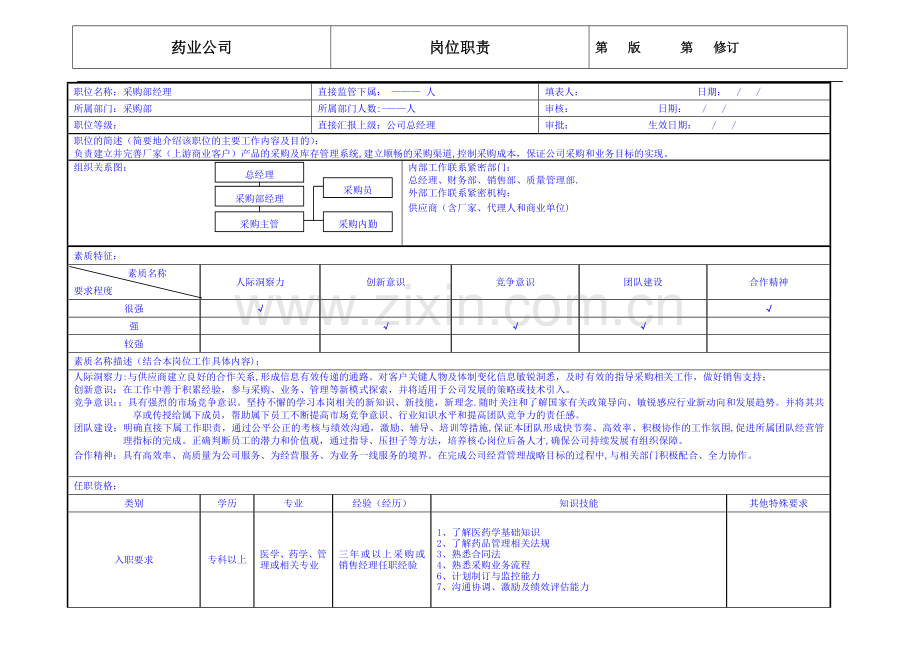 药业公司采购部经理岗位职责.doc_第1页