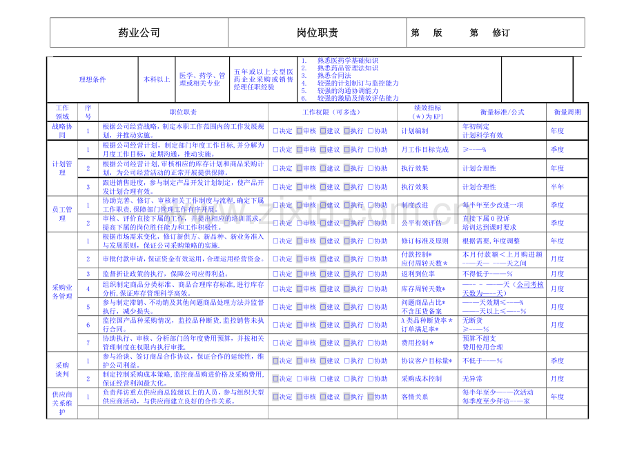 药业公司采购部经理岗位职责.doc_第2页