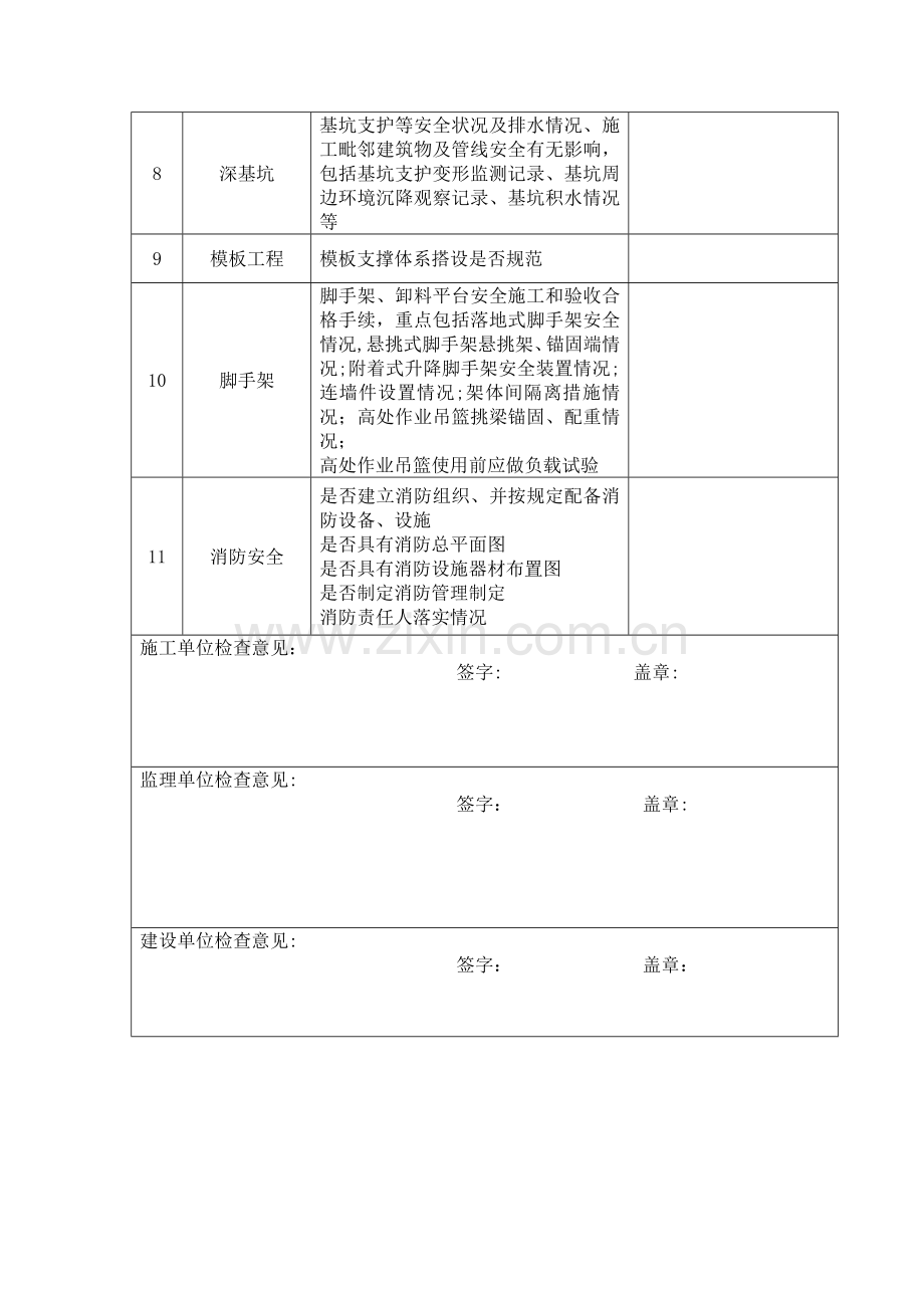 建筑工程春节后复工安全检查表.doc_第2页