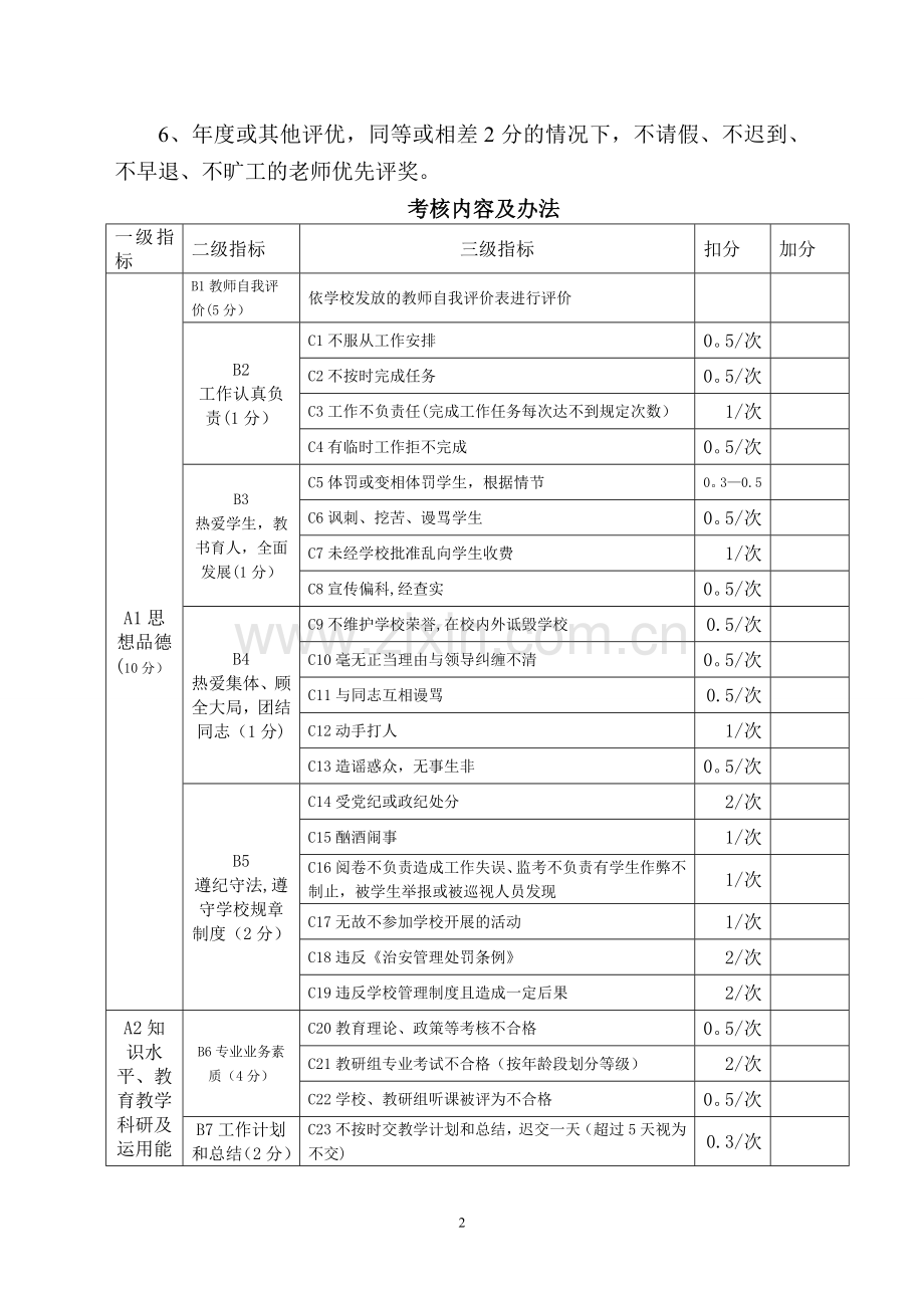 小学教师量化考核综合评价细则1.doc_第2页