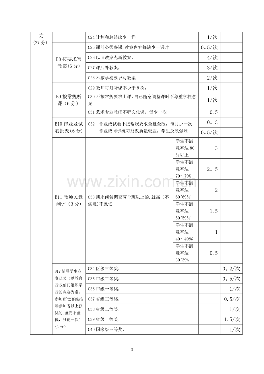 小学教师量化考核综合评价细则1.doc_第3页