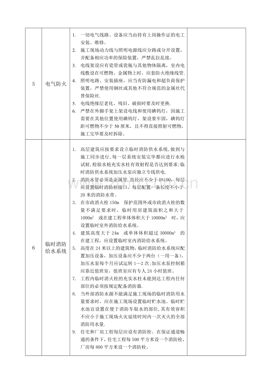 施工现场消防安全专项检查表.doc_第3页