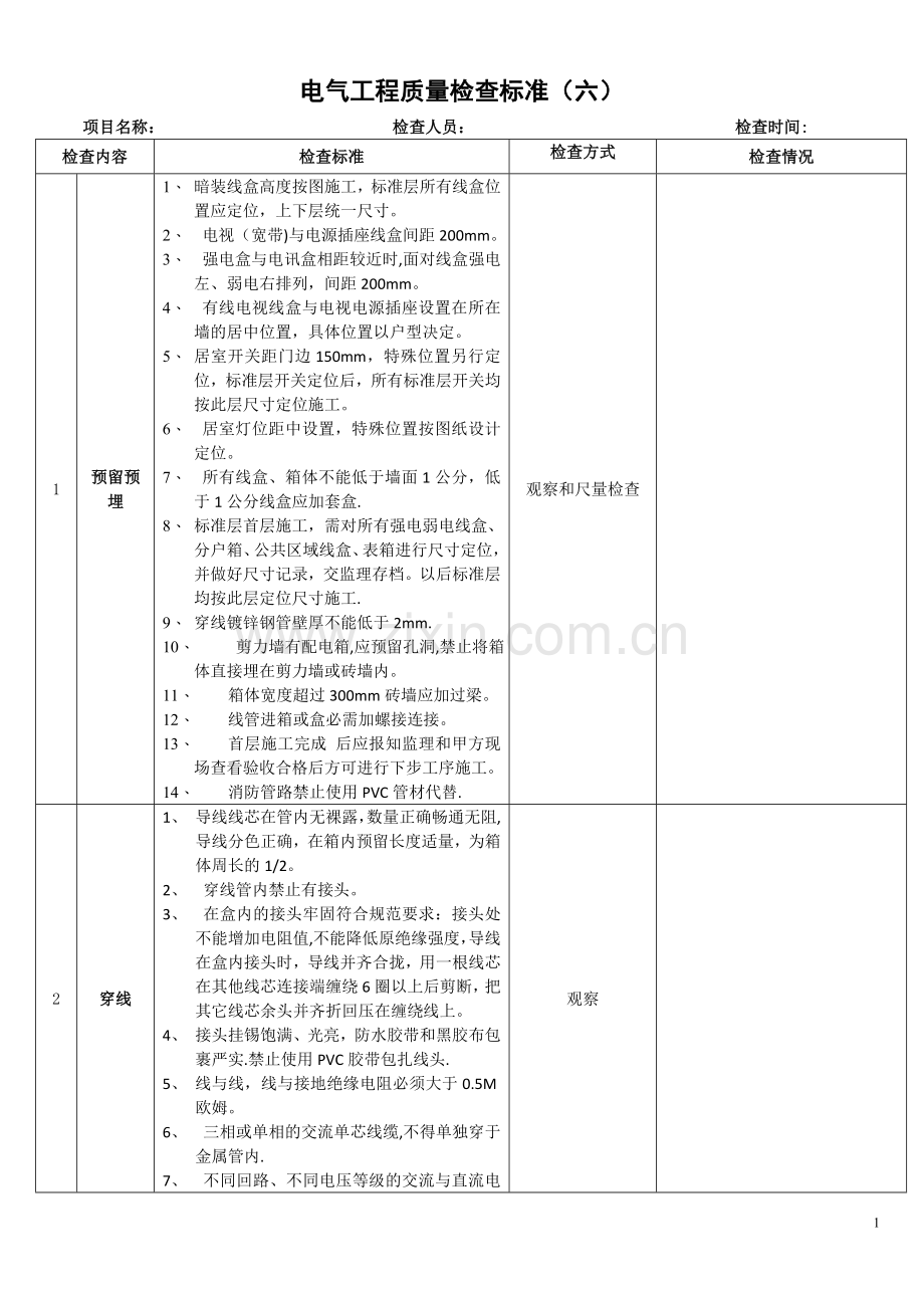 电气工程质量检查标准(六).doc_第1页