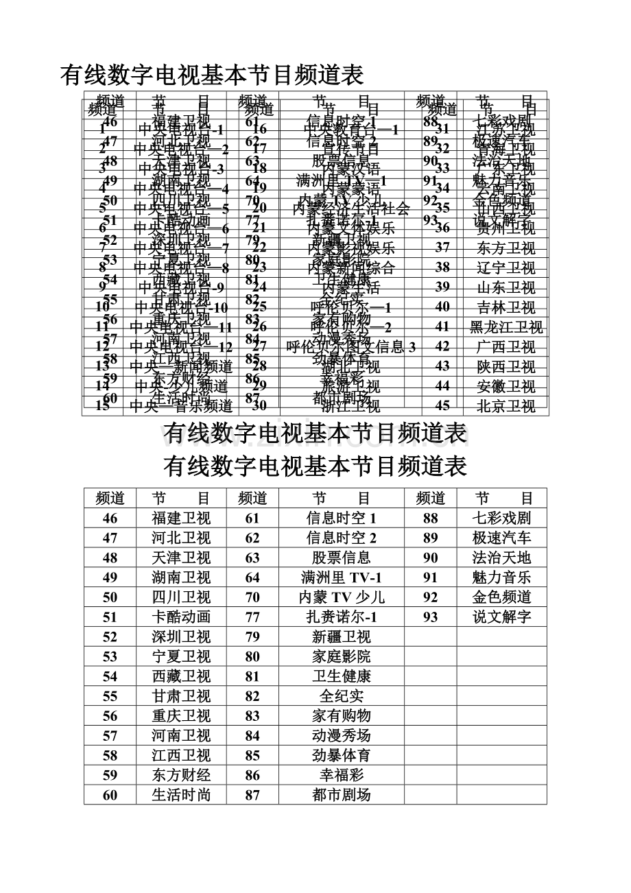 有线数字电视基本节目频道表.doc_第1页