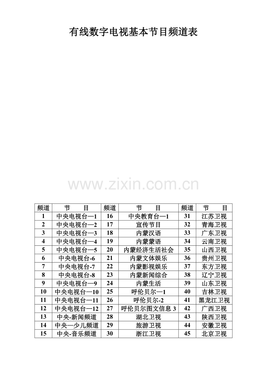 有线数字电视基本节目频道表.doc_第2页