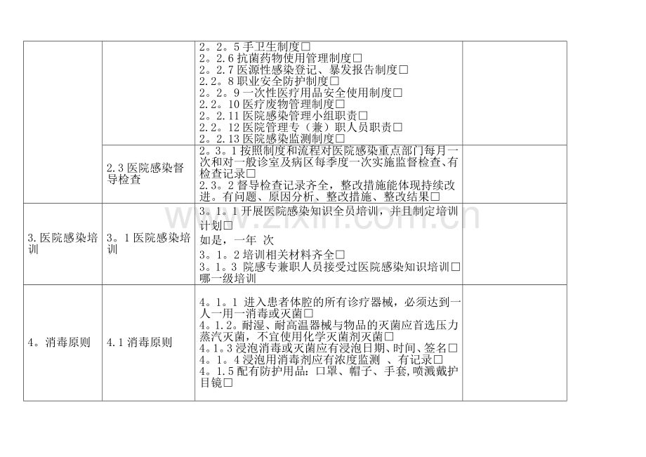 基层医院感染管理督导检查表.docx_第2页