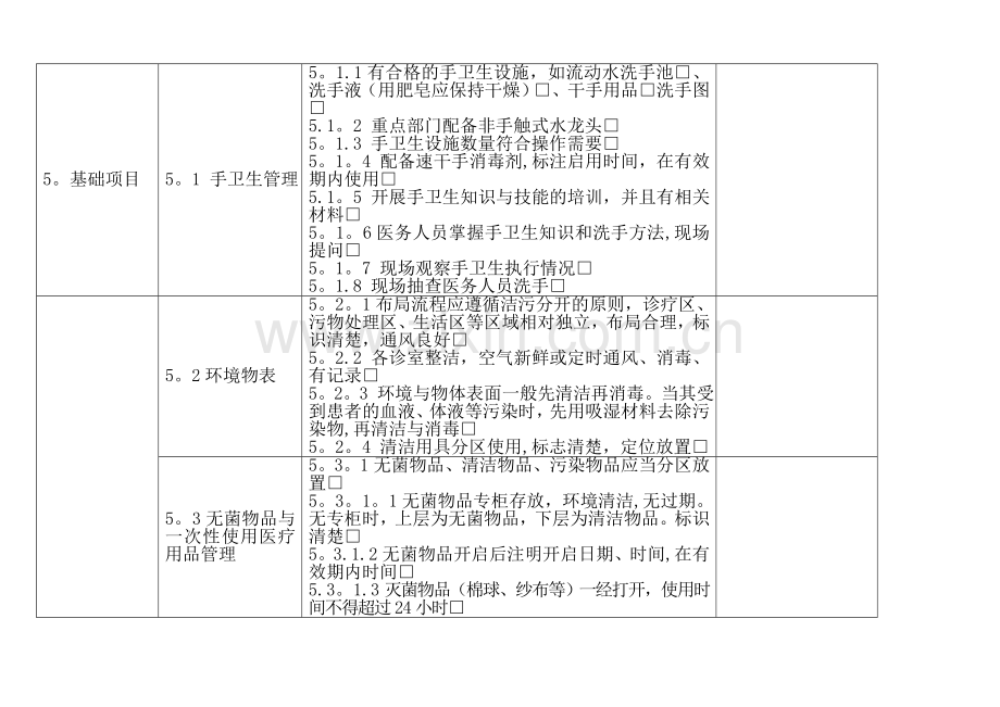 基层医院感染管理督导检查表.docx_第3页