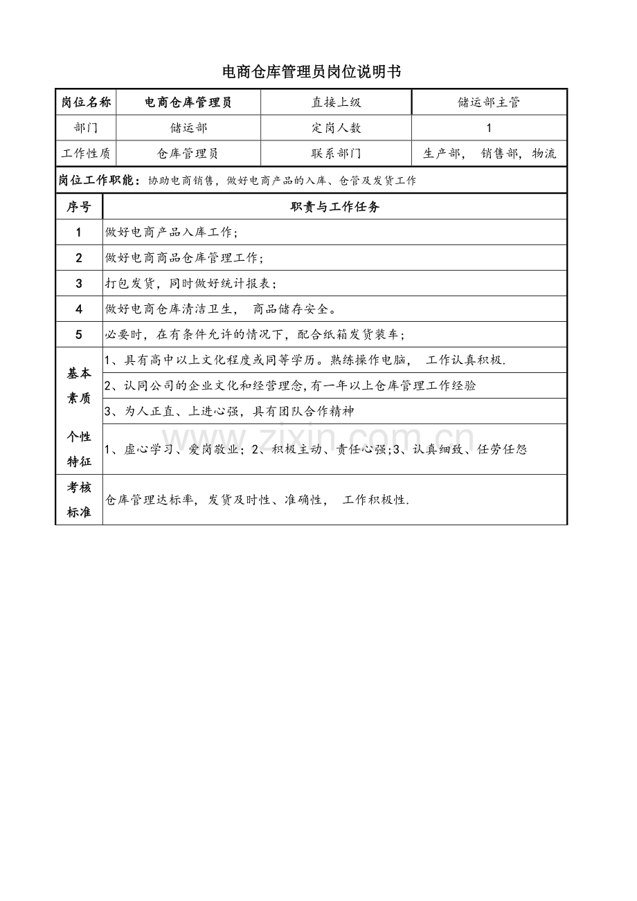 电商仓库管理员岗位说明书.doc_第1页