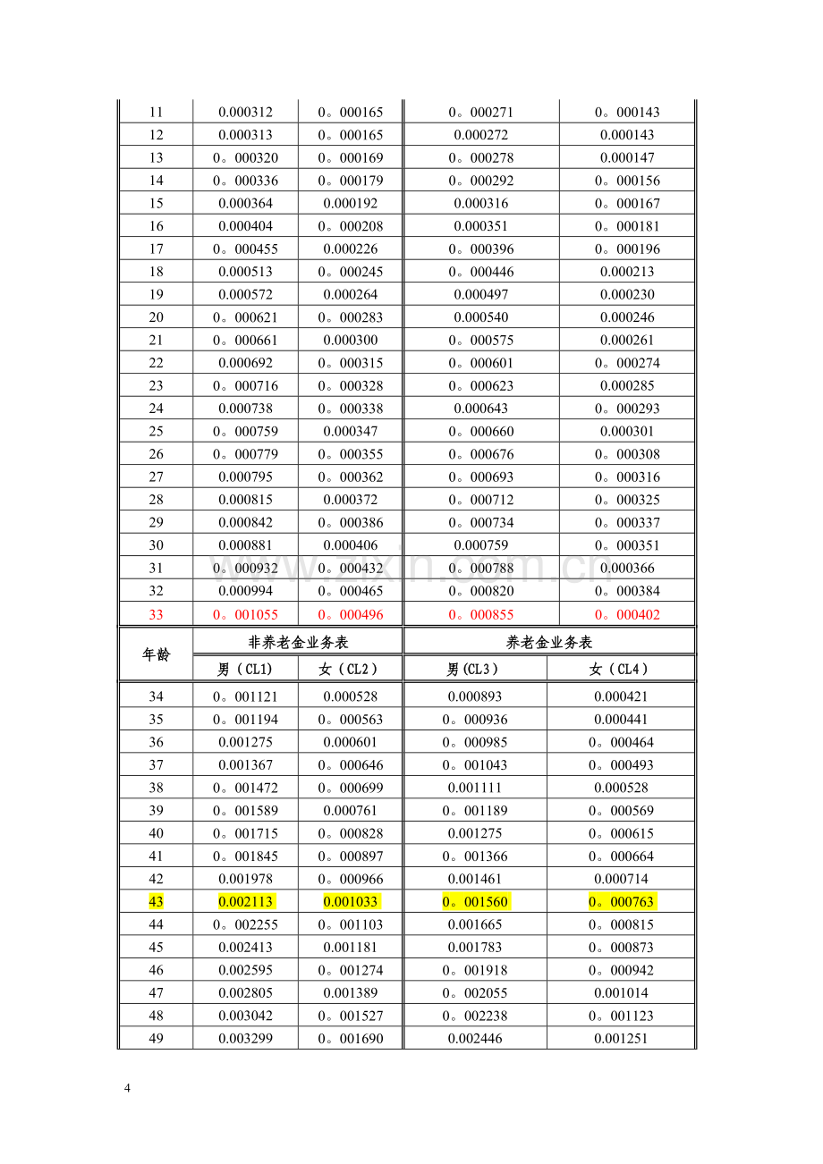 新生命表相关.doc_第2页