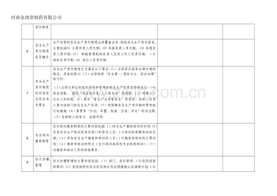 安全生产事故隐患排查整改清单.doc_第2页