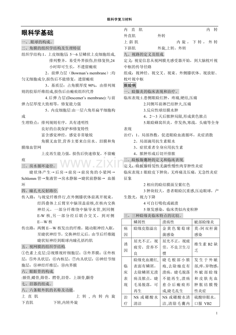 眼科学重点总结详细.doc_第1页