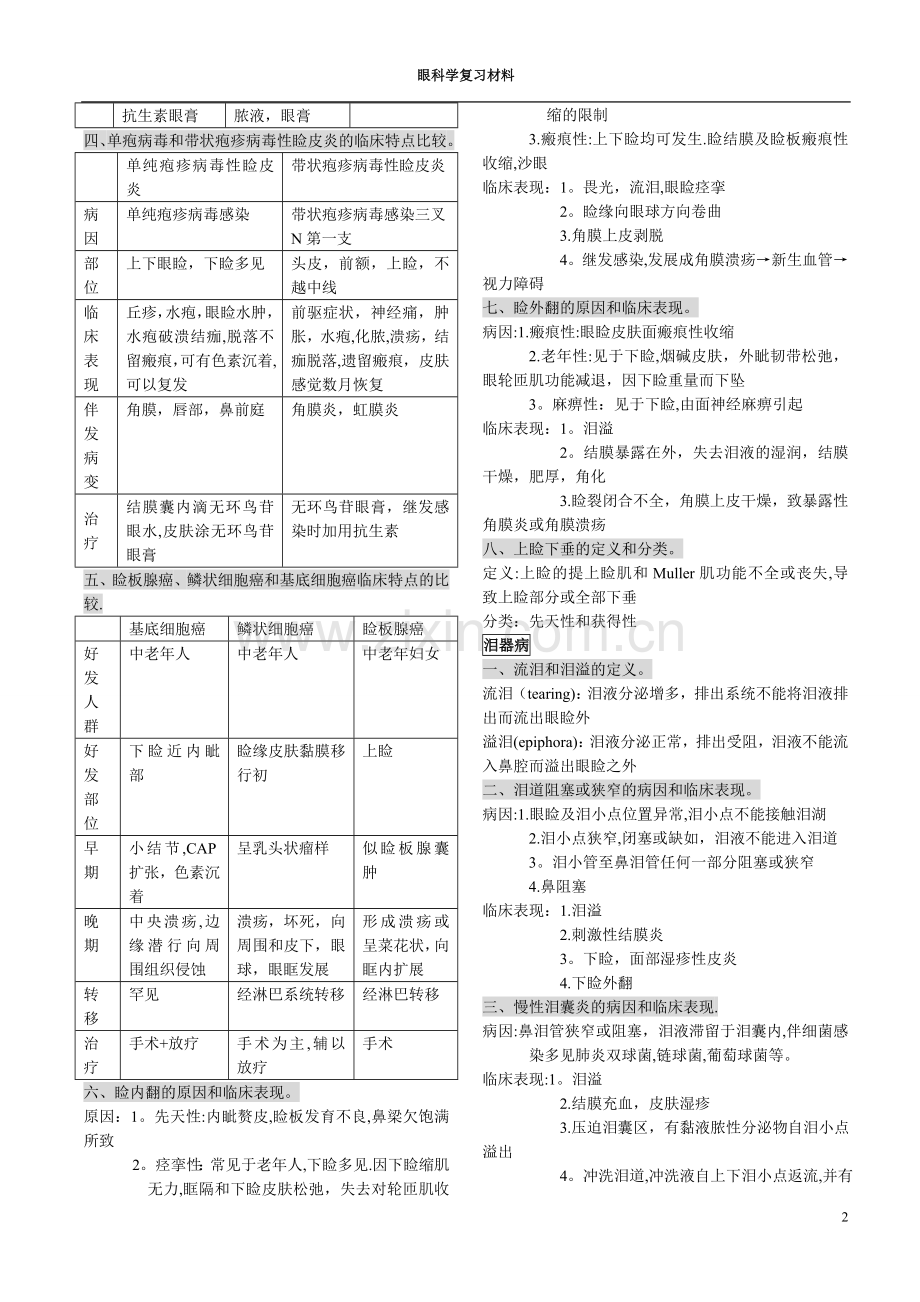 眼科学重点总结详细.doc_第2页