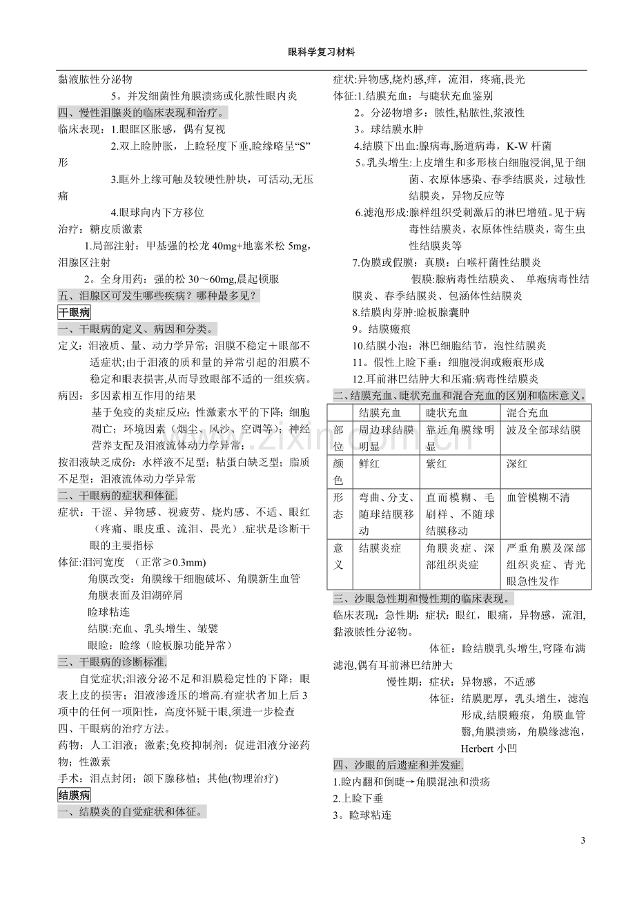 眼科学重点总结详细.doc_第3页