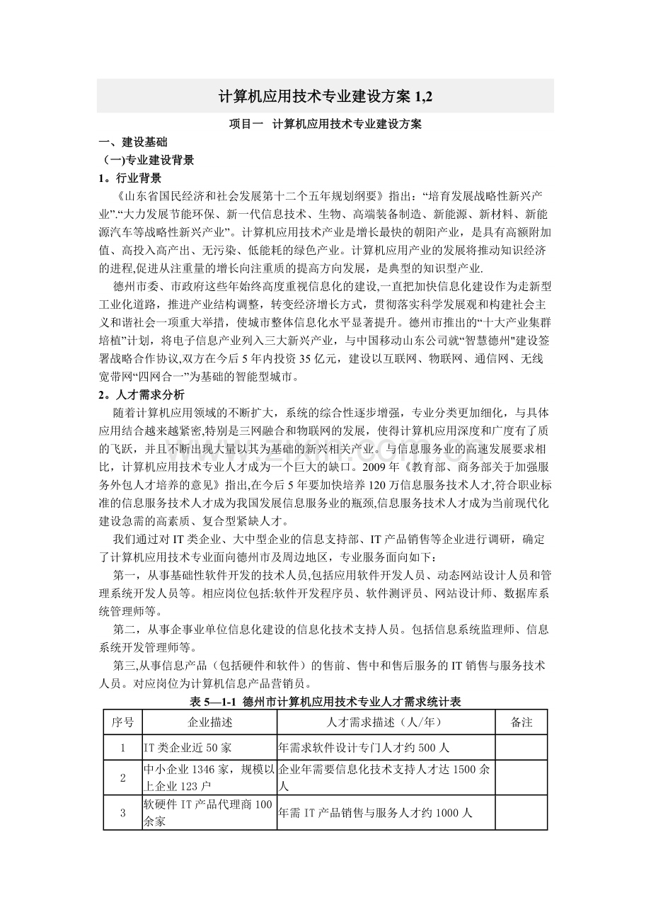 计算机应用技术专业建设方案.docx_第1页