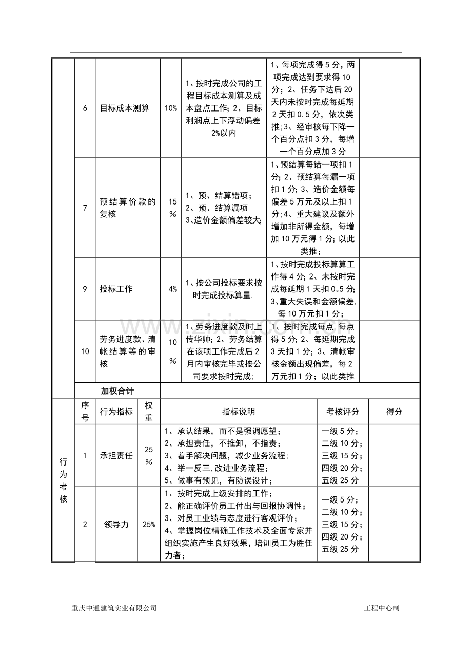 绩效考核表(项目主办造价员).doc_第2页