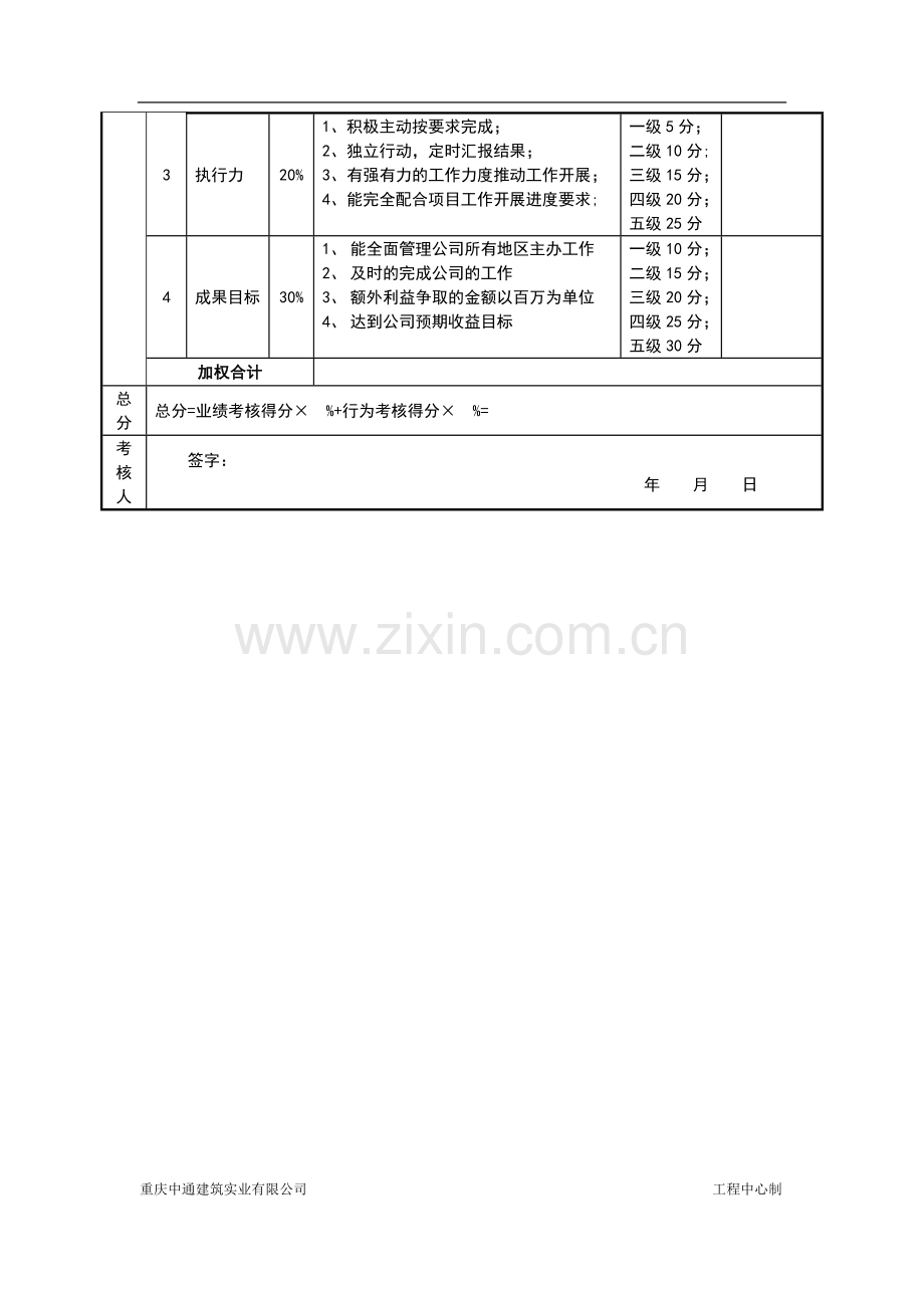 绩效考核表(项目主办造价员).doc_第3页