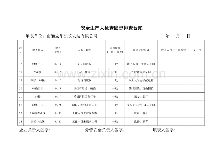 安全生产大检查隐患排查台账.doc_第3页