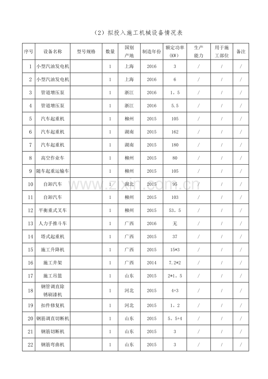 装饰装修机械表.doc_第1页