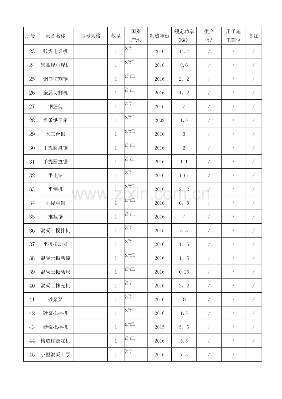 装饰装修机械表.doc_第2页