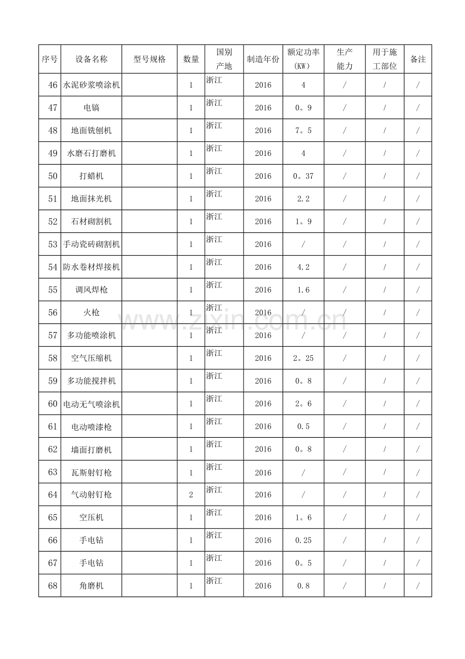 装饰装修机械表.doc_第3页