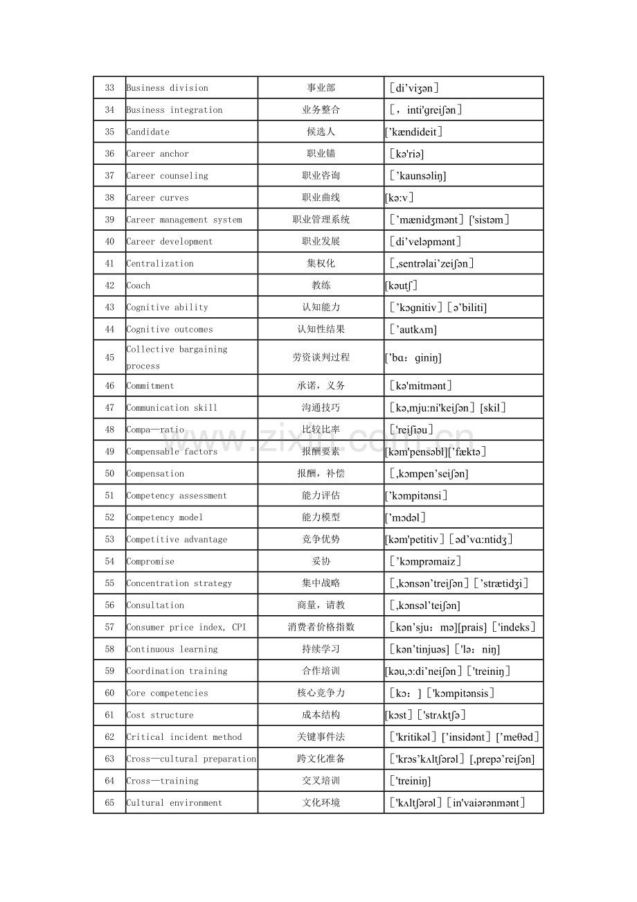 人力资源管理师(二级)专业词汇表(音标版).doc_第2页