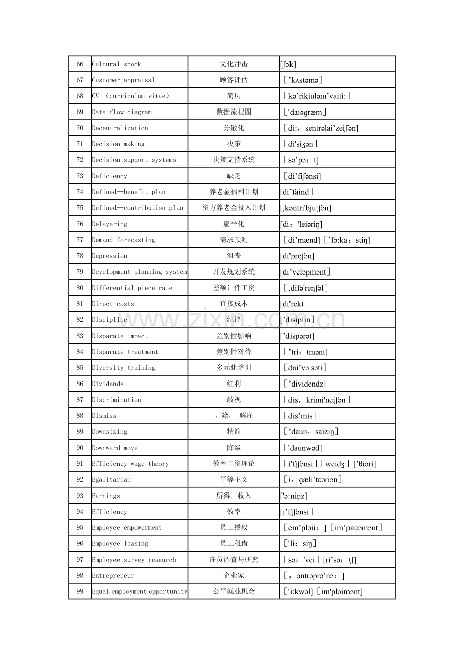 人力资源管理师(二级)专业词汇表(音标版).doc_第3页