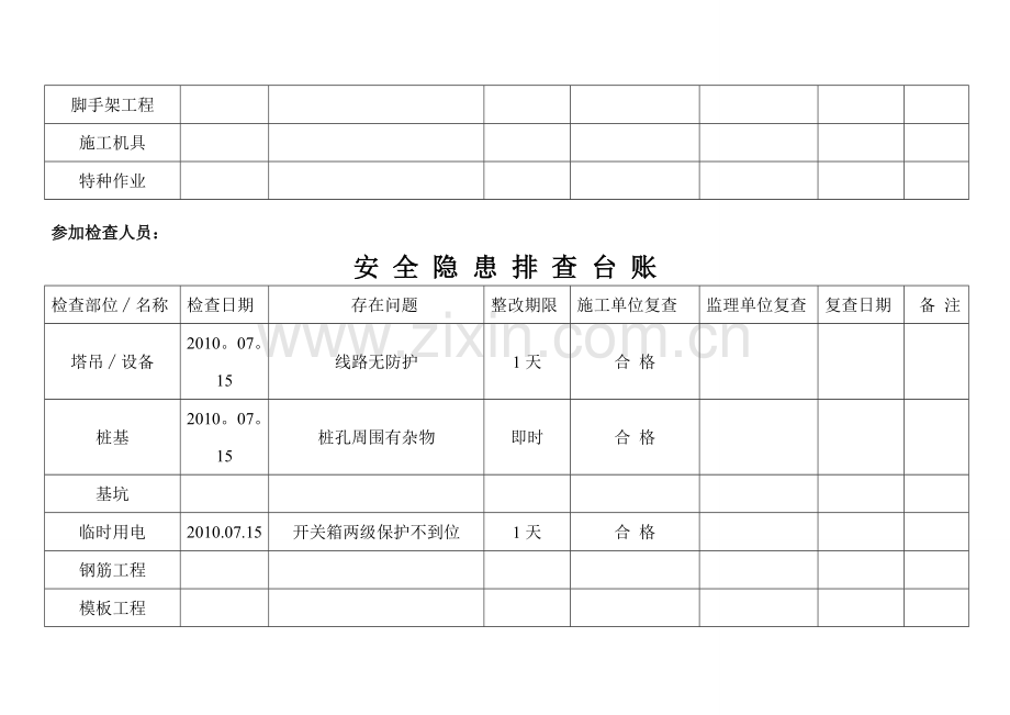 安全隐患排查台账.doc_第2页