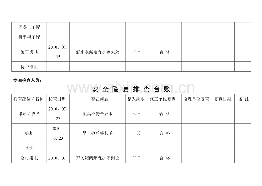 安全隐患排查台账.doc_第3页