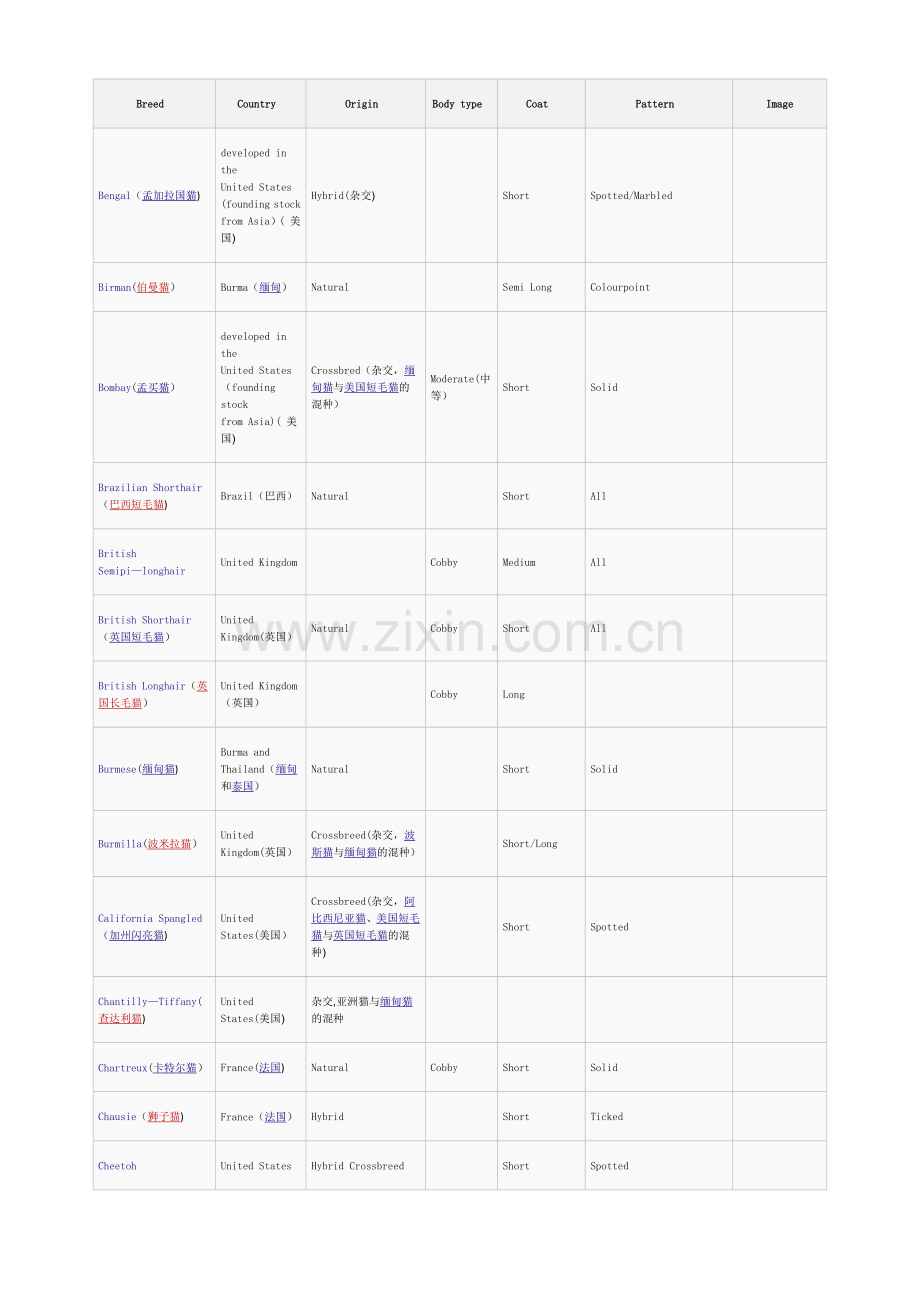 猫的品种列表.doc_第2页