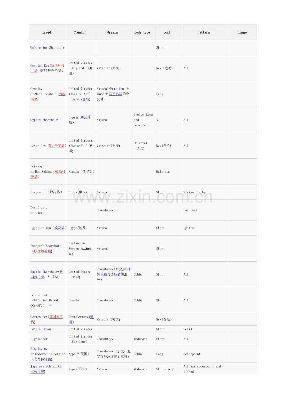 猫的品种列表.doc_第3页