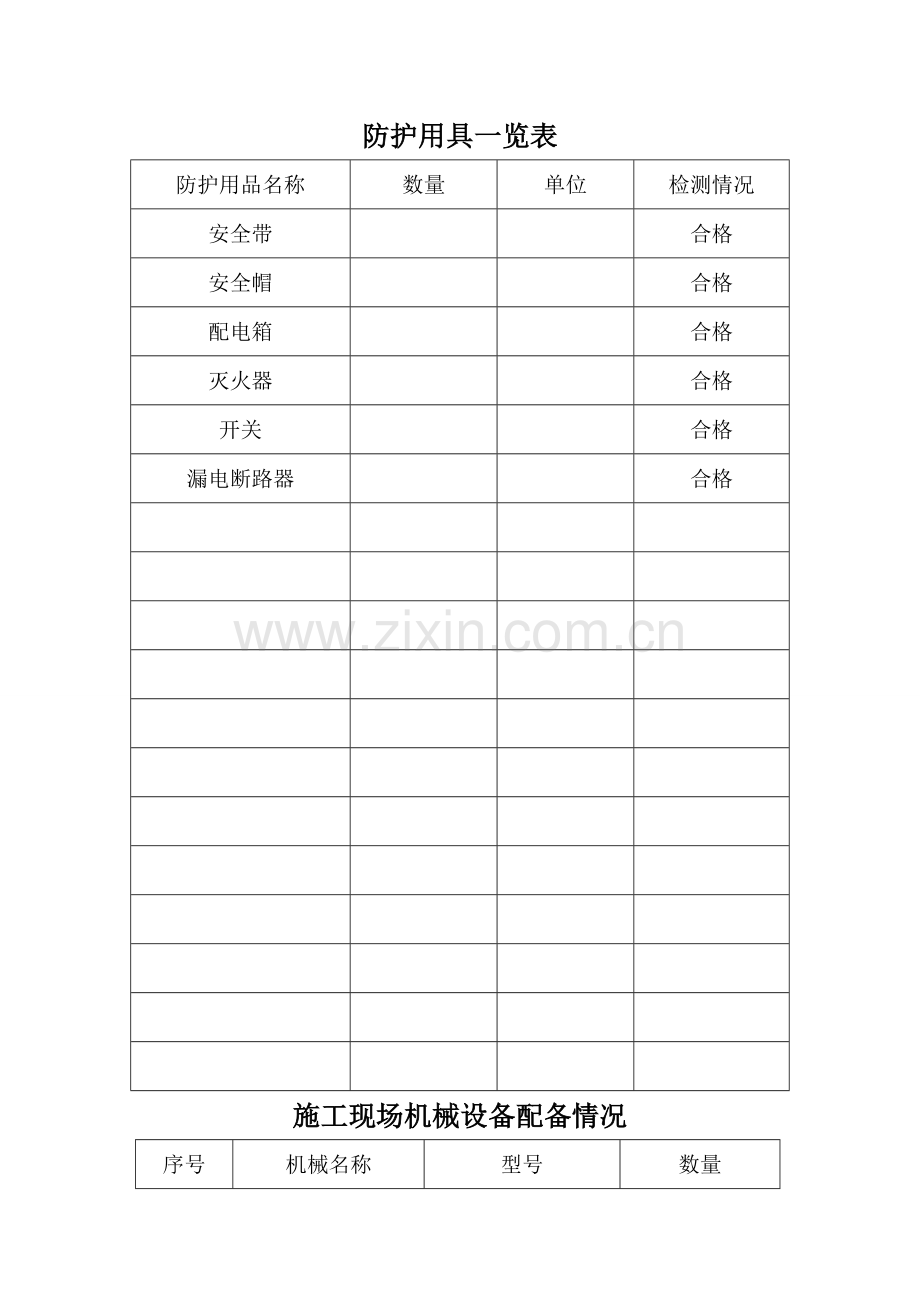 施工现场安全防护用具及机械设备配备情况.doc_第1页