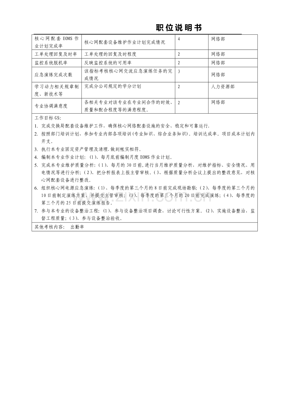 职位说明书-电源维护助理-(2).doc_第3页