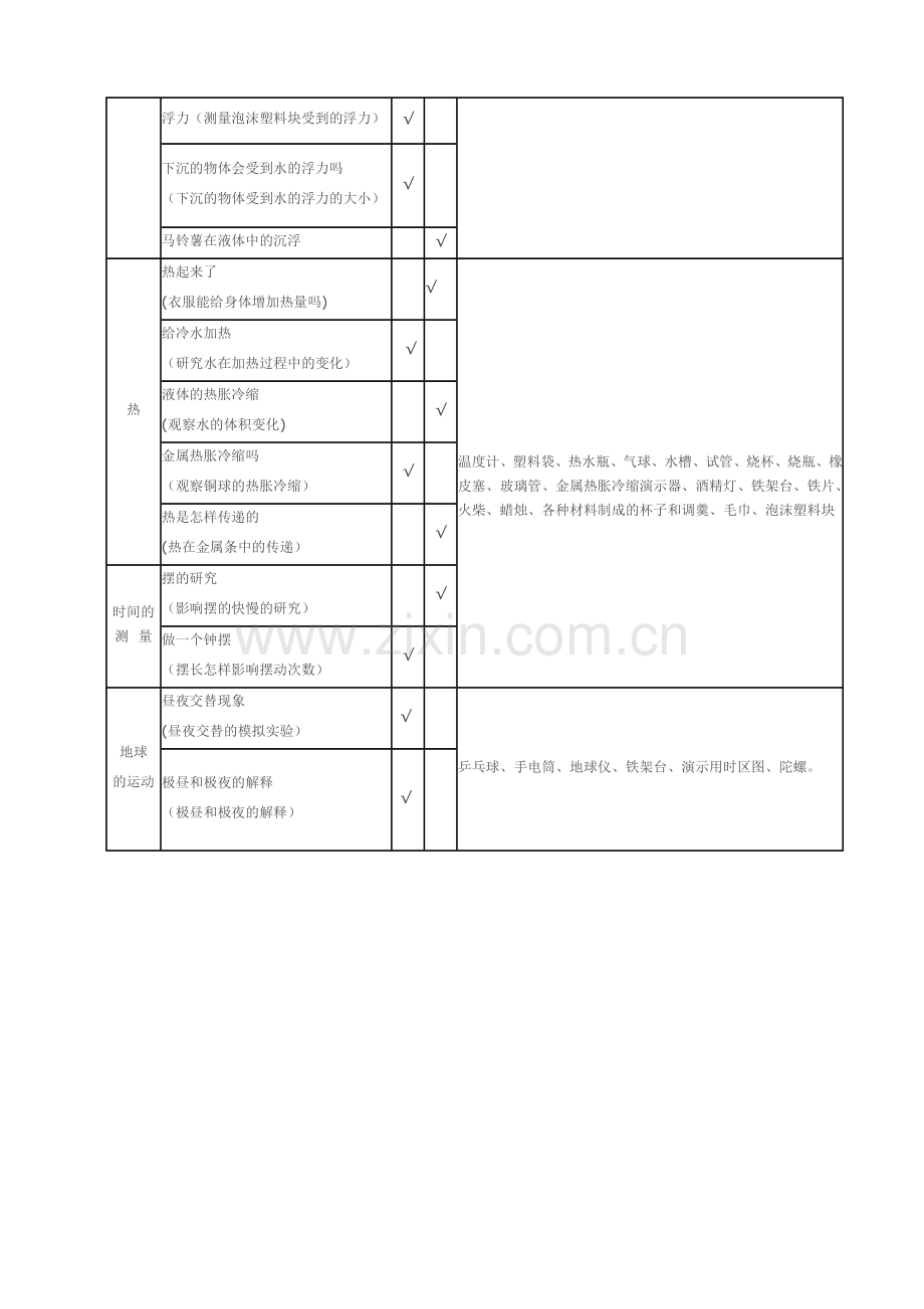 科教版五年级科学下册实验计划.doc_第3页