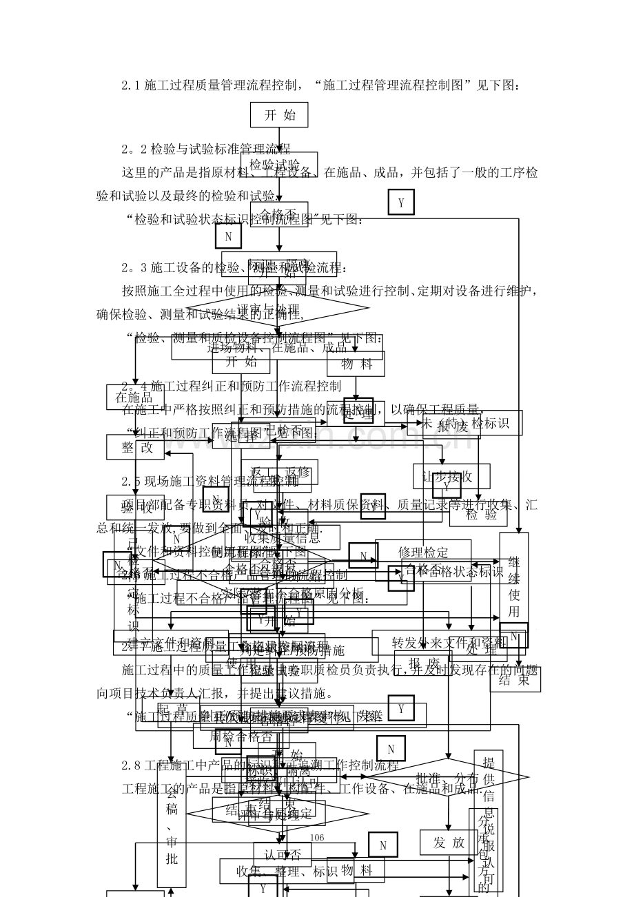 第二章-质量保证体系及管理措施(完整的投标文件).doc_第2页