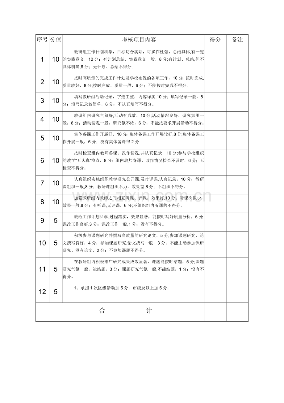 教研组管理制度及考评办法.doc_第3页