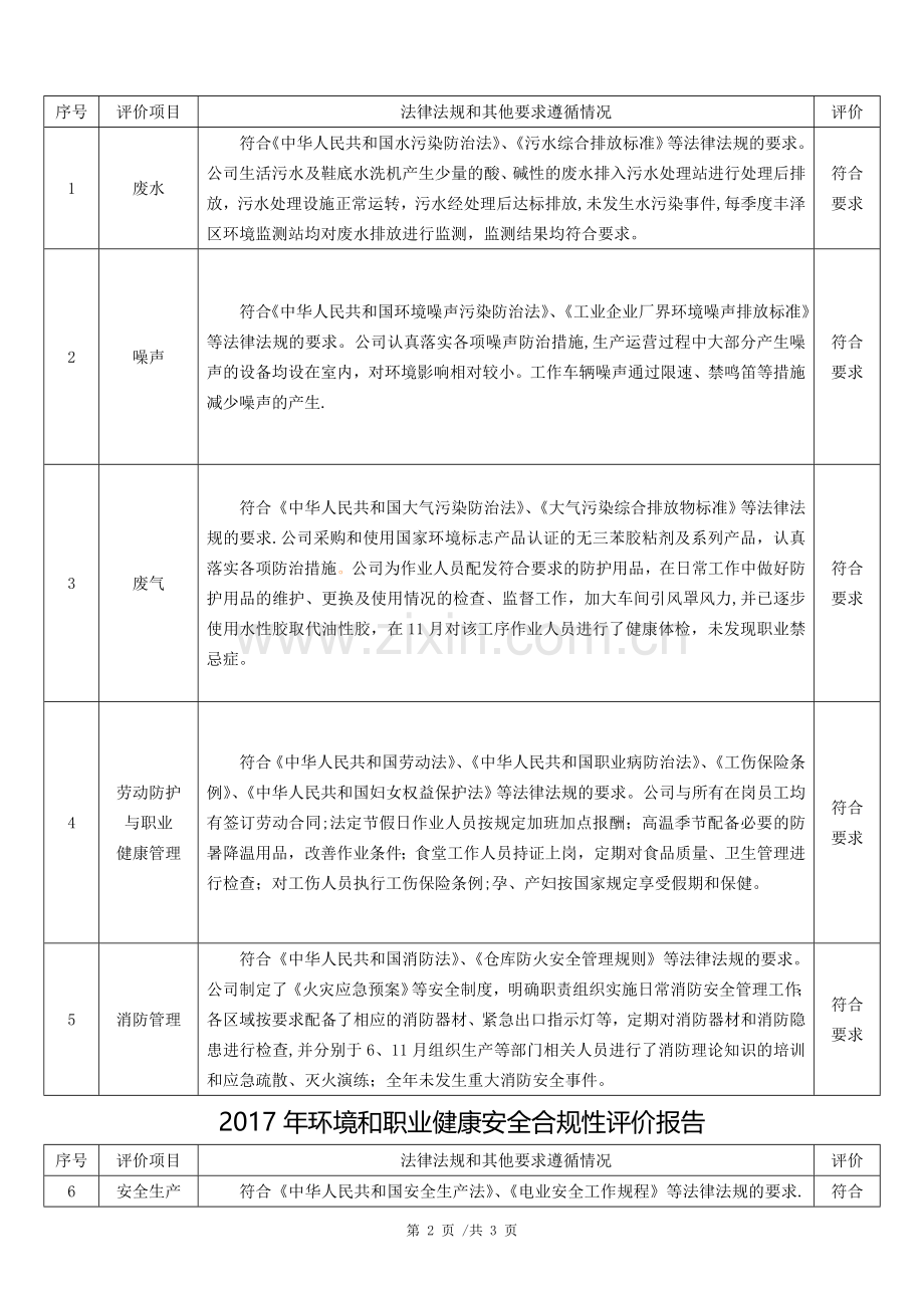 环境和职业健康安全合规性评价报告.doc_第2页