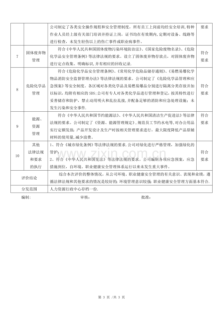 环境和职业健康安全合规性评价报告.doc_第3页