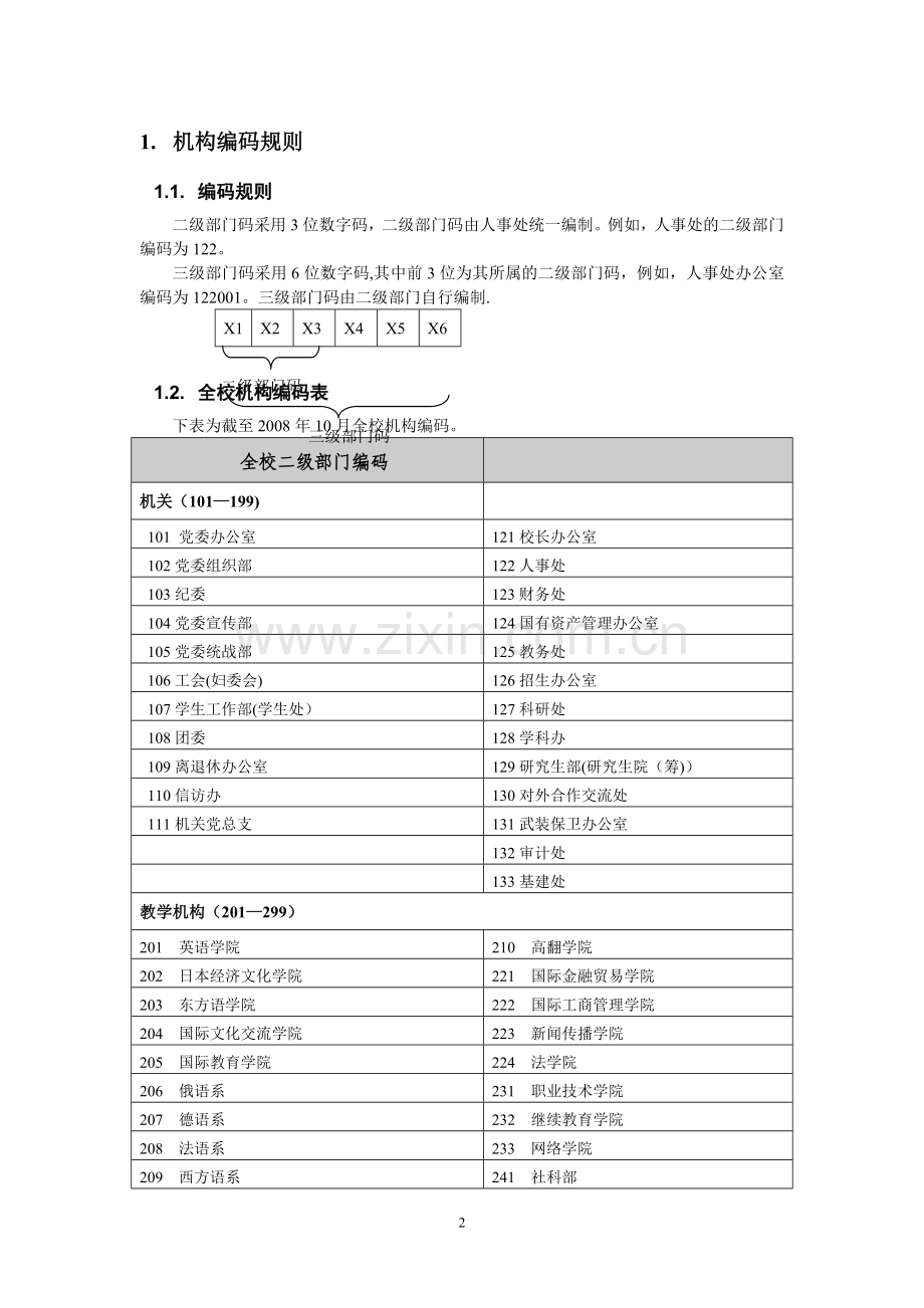 上海外国语大学校信息化编码规则.doc_第2页