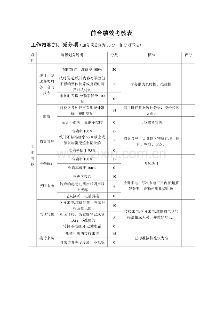 培训学校日常管理---前台绩效考核表.doc_第1页