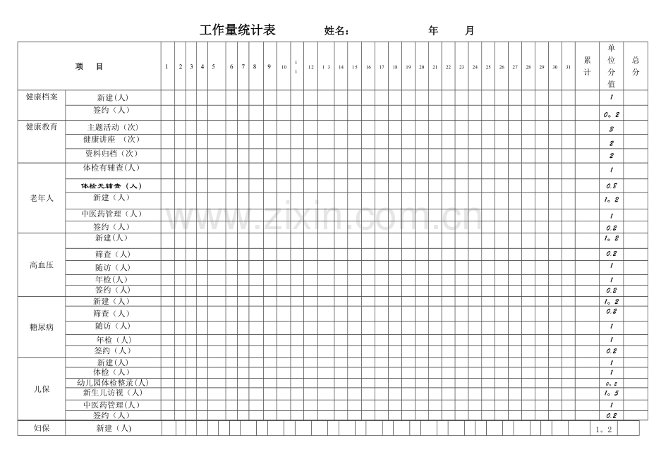 社区卫生服务中心工作量统计表.doc_第1页