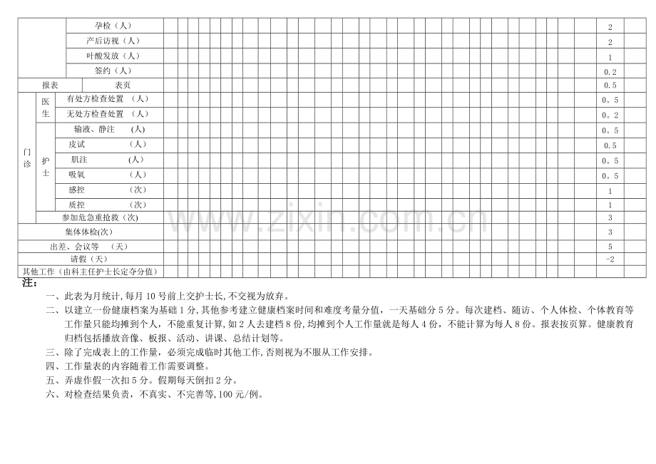 社区卫生服务中心工作量统计表.doc_第2页