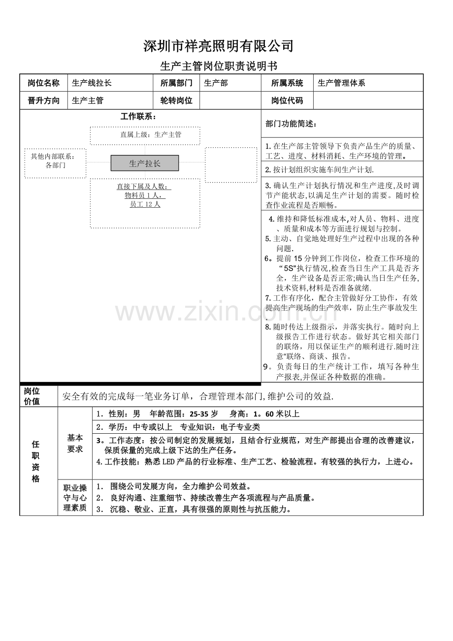 生产部拉长岗位职责说明书.docx_第1页