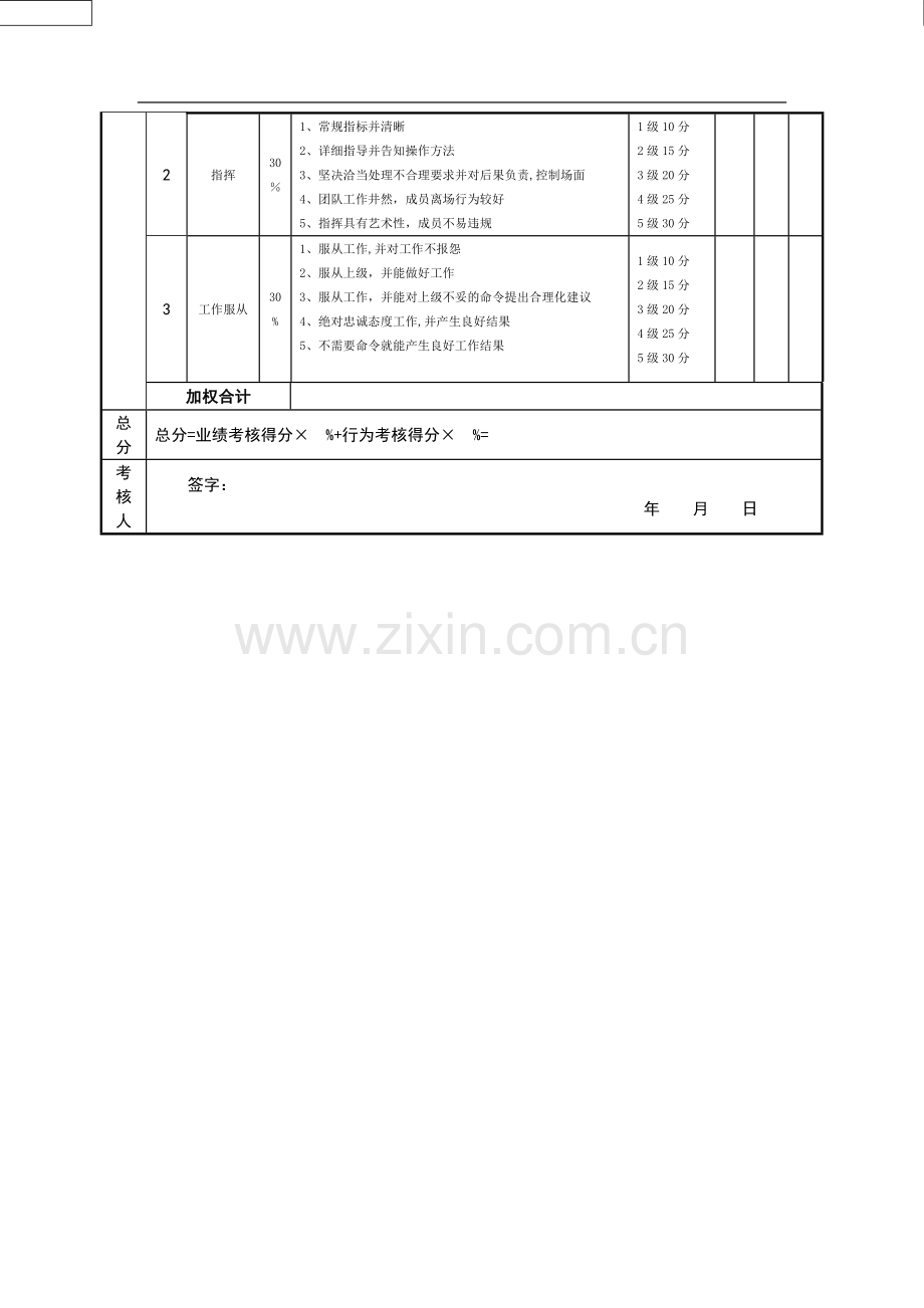 经营部经理绩效考核指标量表.doc_第2页