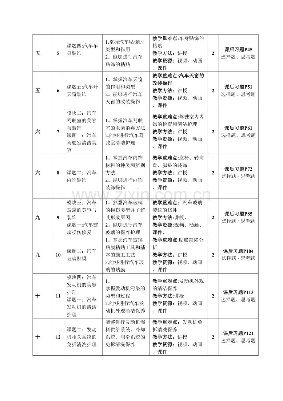 汽车美容与装饰-教学计划.doc_第3页