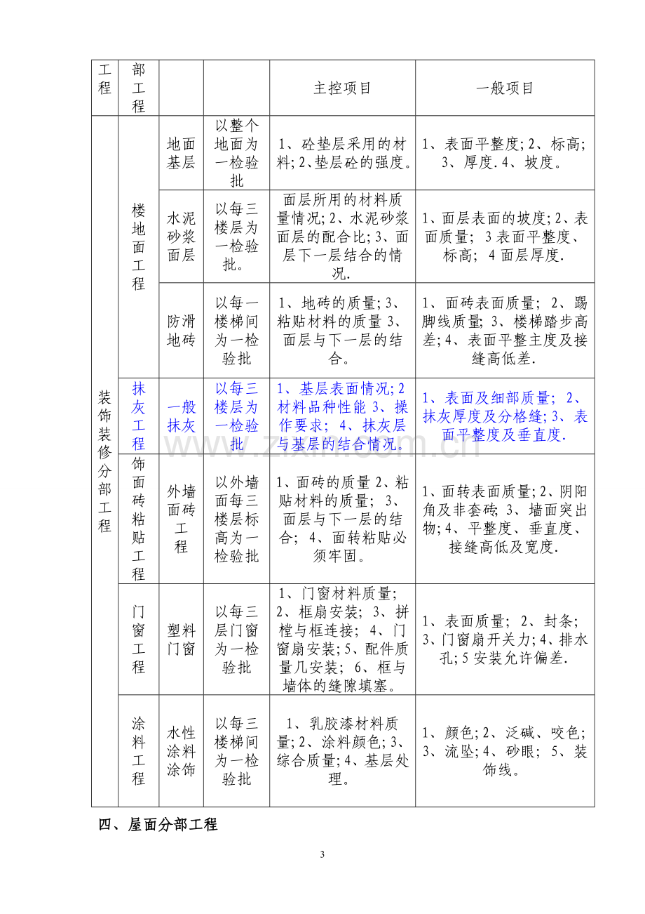 建筑工程检验批划分详解(2016年度).doc_第3页