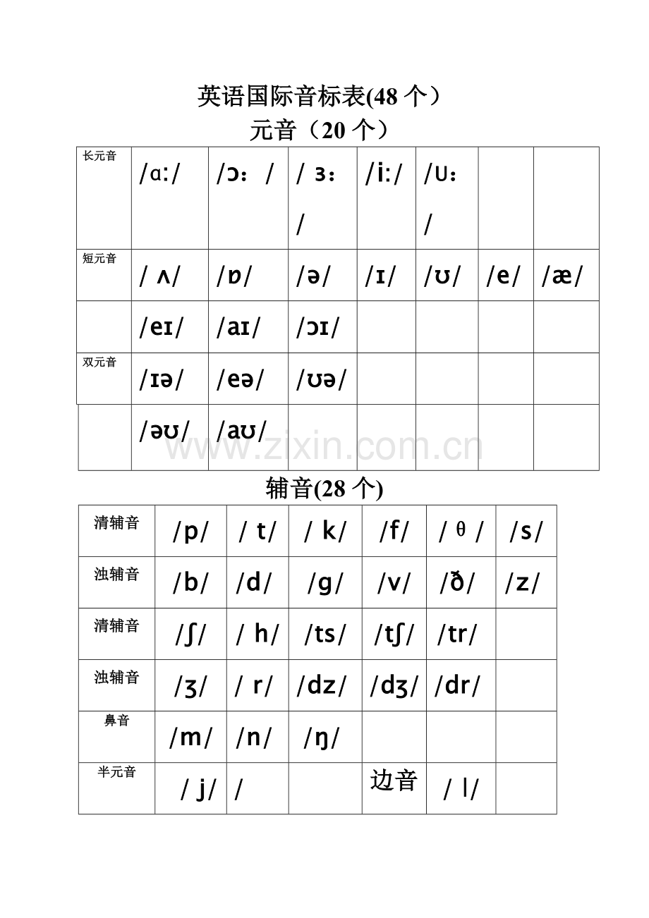 英语国际音标表及手写体写法.doc_第1页