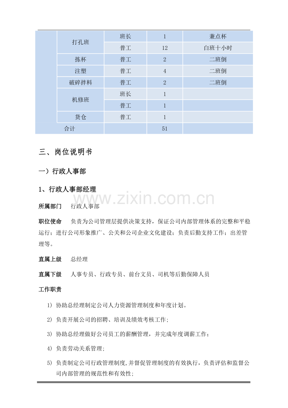 人员配置及岗位职责.doc_第3页