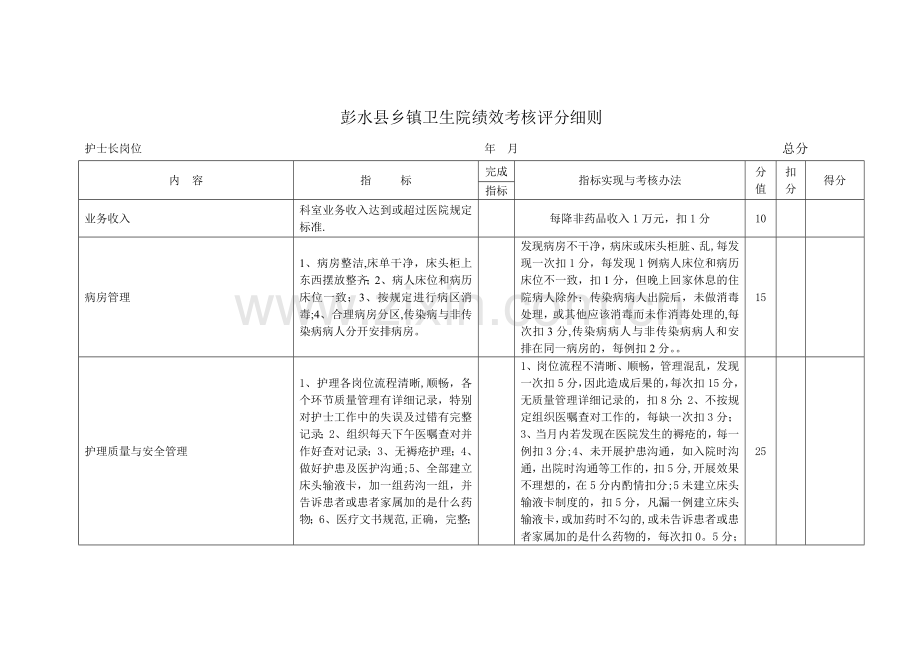 彭水县乡镇卫生院绩效考核评分细则.doc_第1页